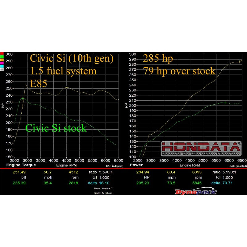 Hondata Civic 1.5 Turbo Denso Fuel System