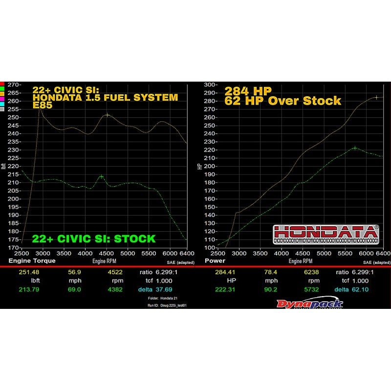 Hondata Civic 1.5 Turbo Denso Fuel System