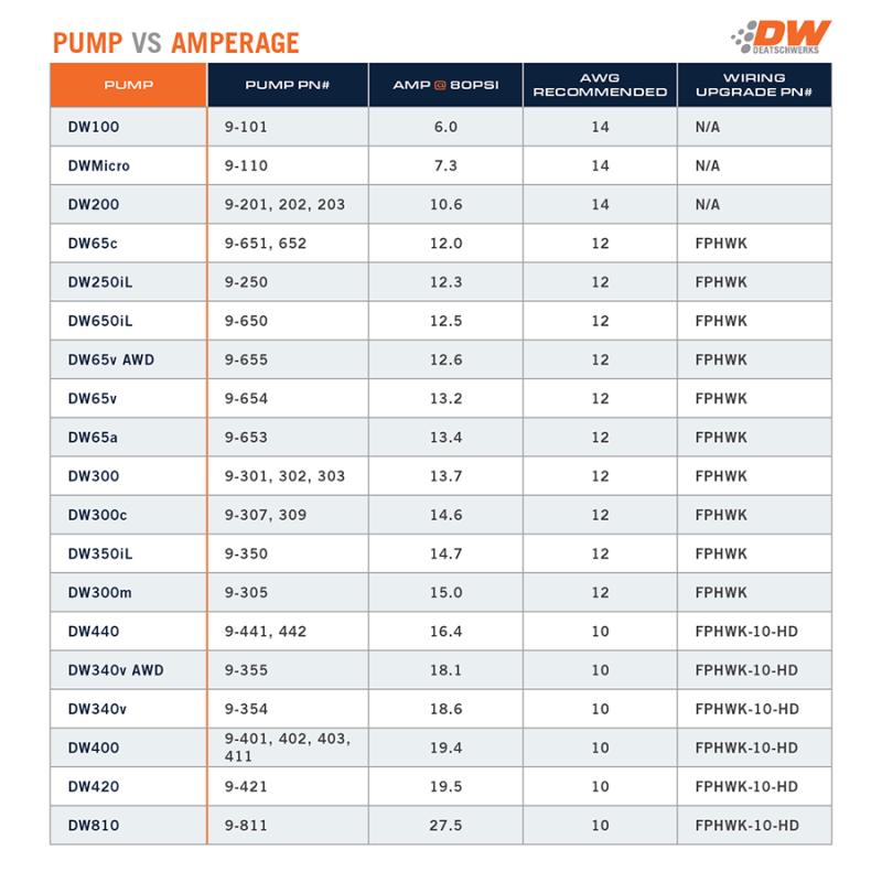 DeatschWerks 340lph DW300C  Fuel Pump | 02-06 RSX