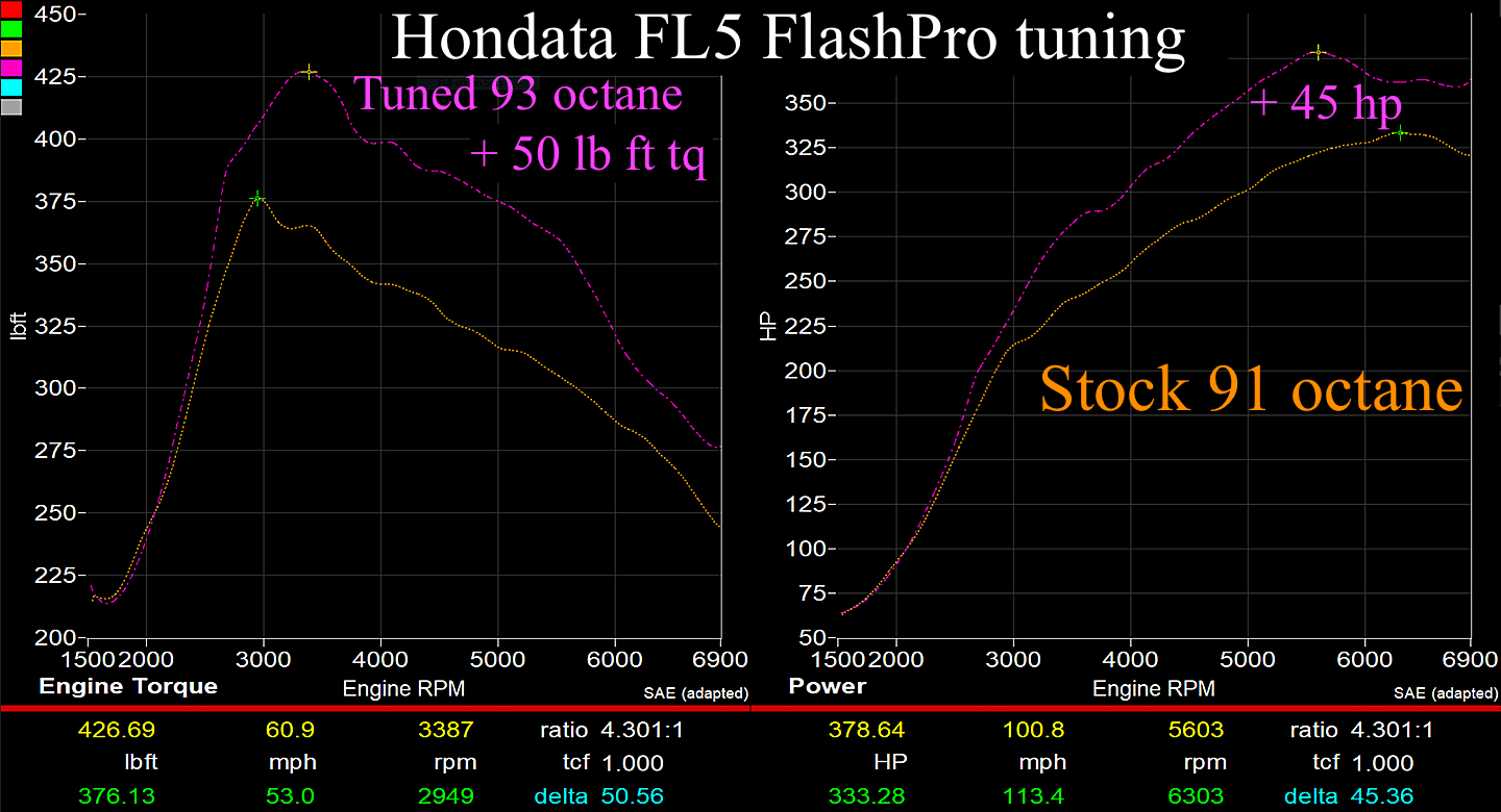 Hondata FlashPro (2023+ Civic Type R FL5)