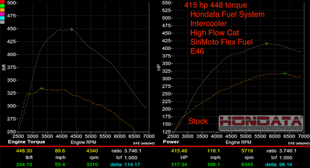 Hondata Acura Integra Type s DE5 Fuel System