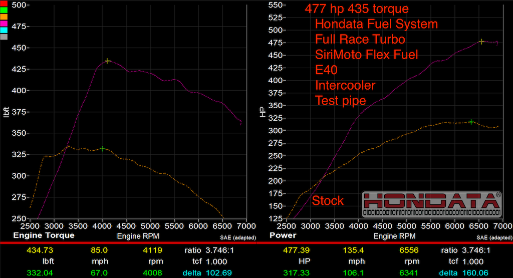 Hondata Acura Integra Type s DE5 Fuel System